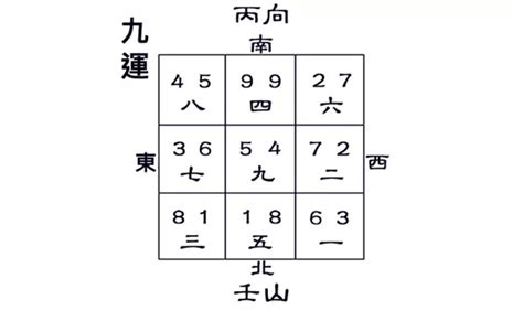 壬山丙向八運|張玉正風水網